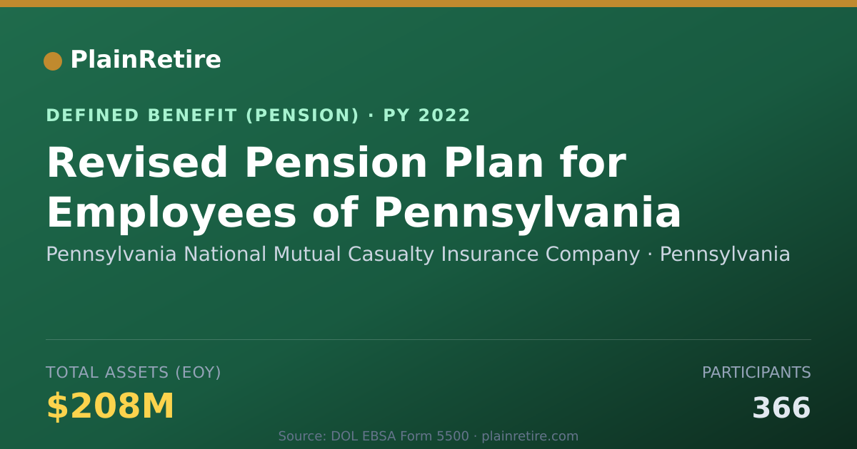 Shareable card for Pennsylvania National Mutual Casualty In Pension Plan (2022)