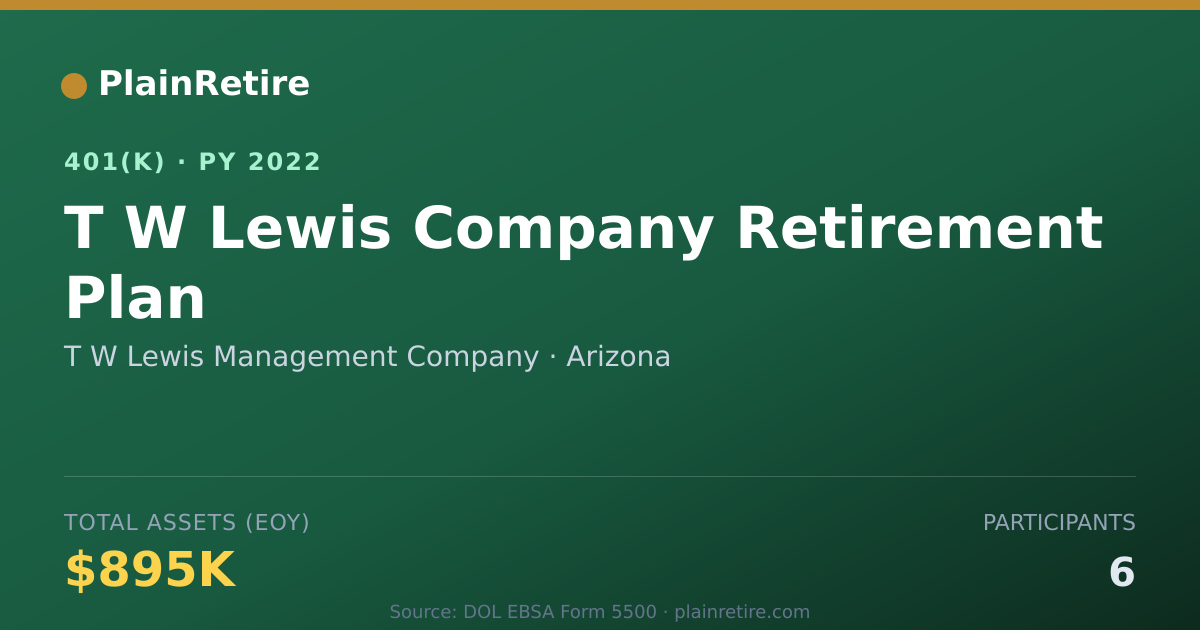 Shareable card for T W Lewis Management Company 401(k) Plan (2022)