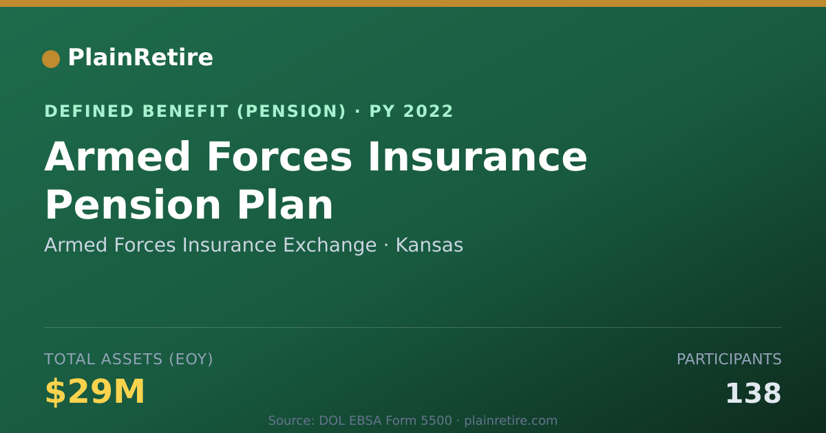 Shareable card for Armed Forces Insurance Exchange Pension Plan (2022)