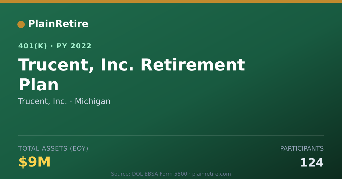 Shareable card for Trucent, Inc. 401(k) Plan (2022)