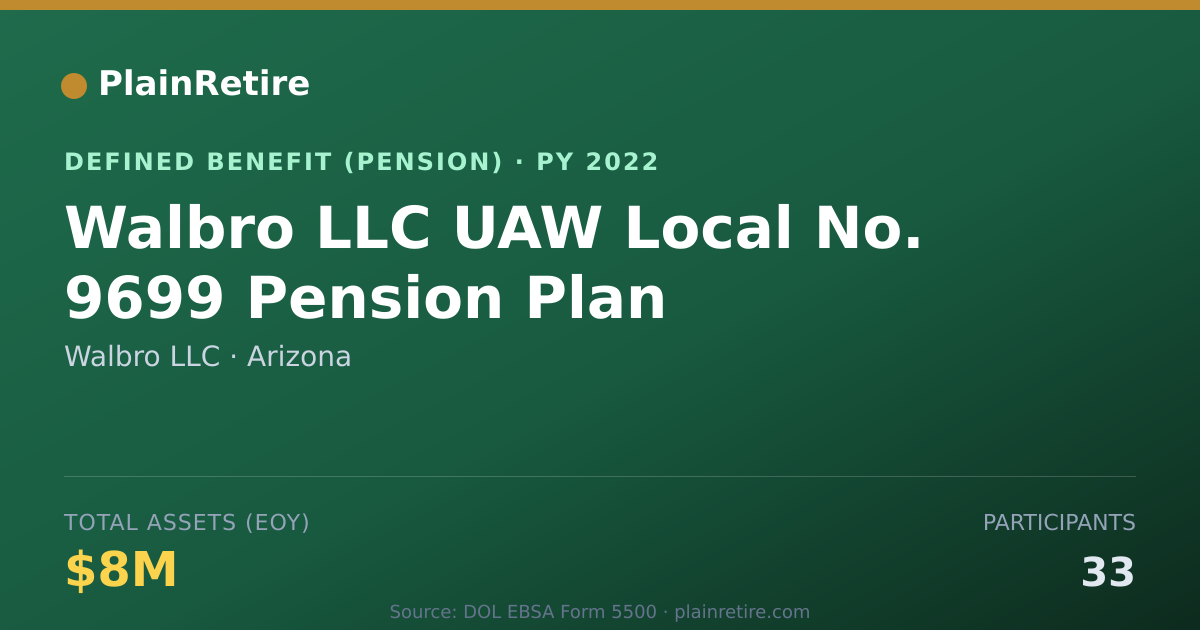 Shareable card for Walbro LLC Pension Plan (2022)