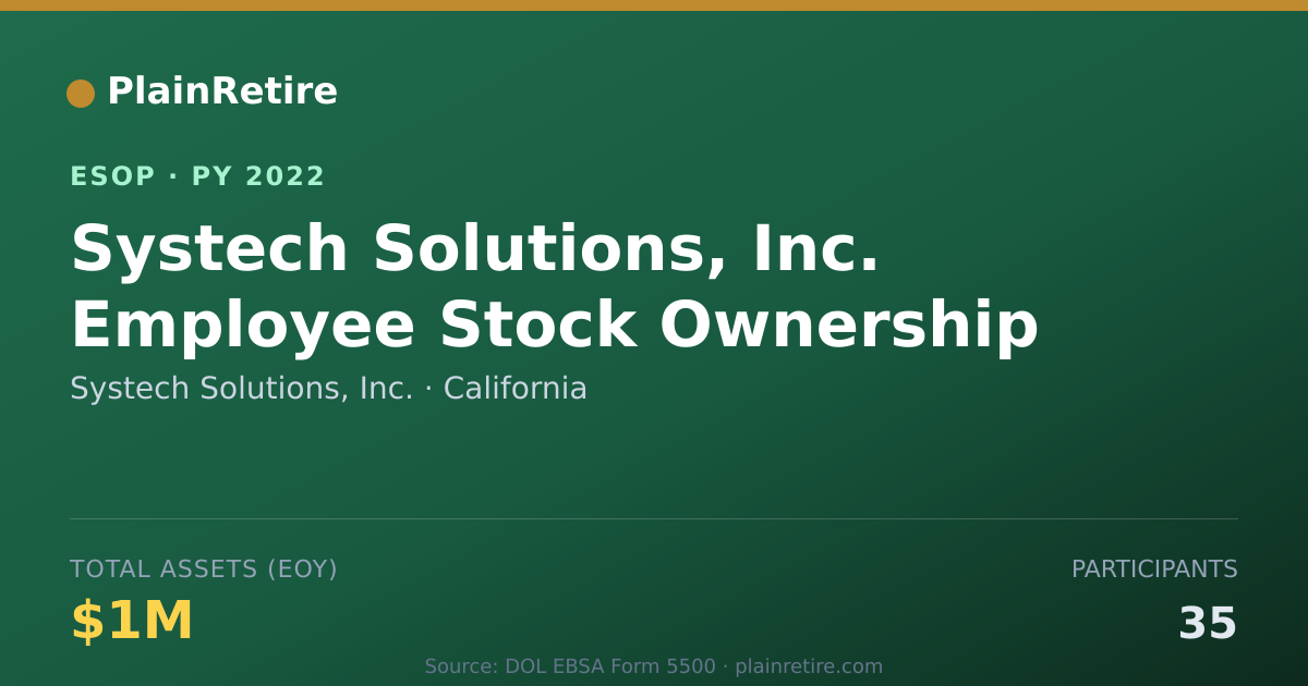 Shareable card for Systech Solutions, Inc. ESOP (2022)
