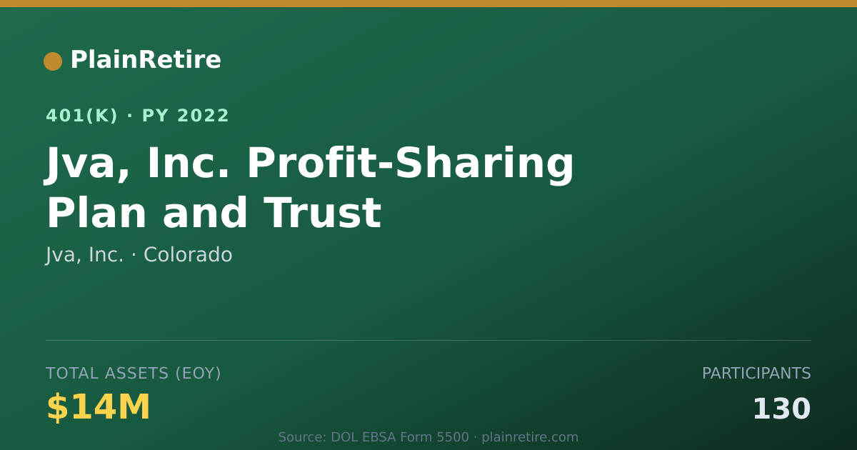 Shareable card for Jva, Inc. 401(k) Plan (2022)