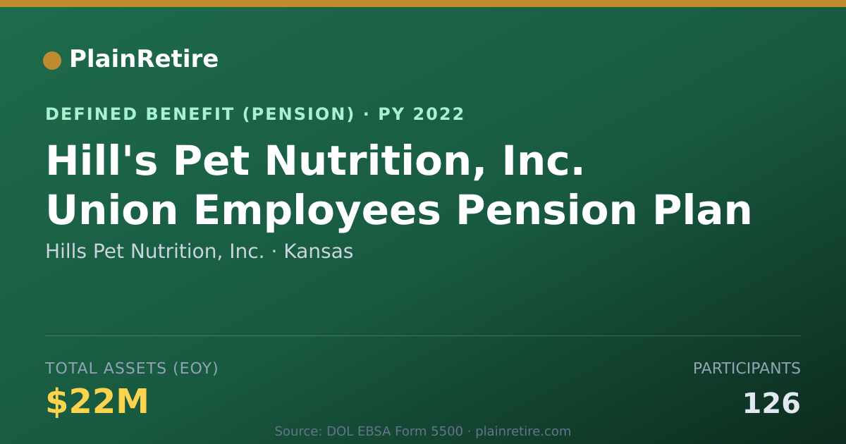 Shareable card for Hills Pet Nutrition, Inc. Pension Plan (2022)