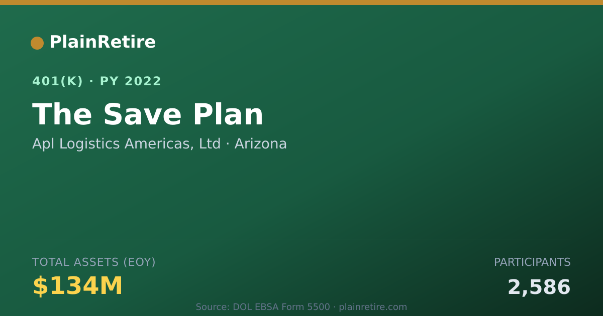 Shareable card for Apl Logistics Americas, Ltd 401(k) Plan (2022)