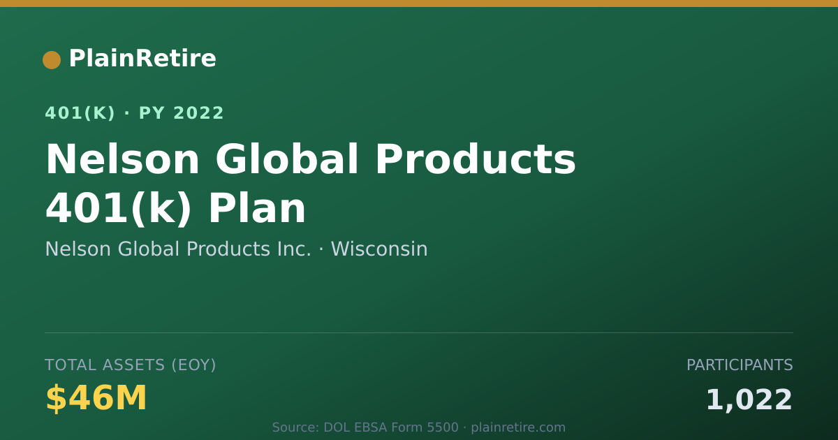 Shareable card for Nelson Global Products Inc. 401(k) Plan (2022)
