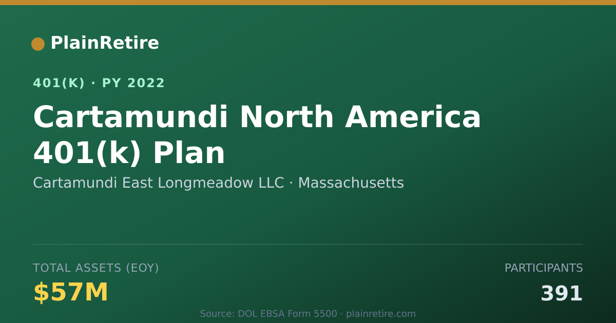 Shareable card for Cartamundi East Longmeadow LLC 401(k) Plan (2022)