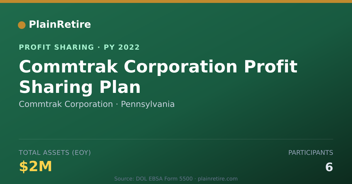 Shareable card for Commtrak Corporation Profit Sharing Plan (2022)