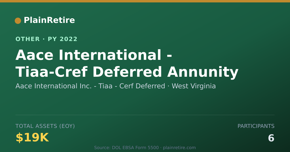 Shareable card for Aace International Inc. - Tiaa - Cerf Retirement Plan (2022)