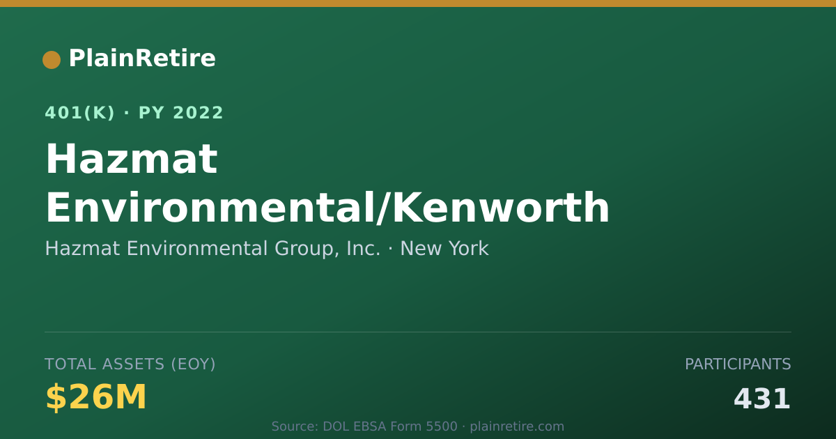 Shareable card for Hazmat Environmental Group, Inc. 401(k) Plan (2022)