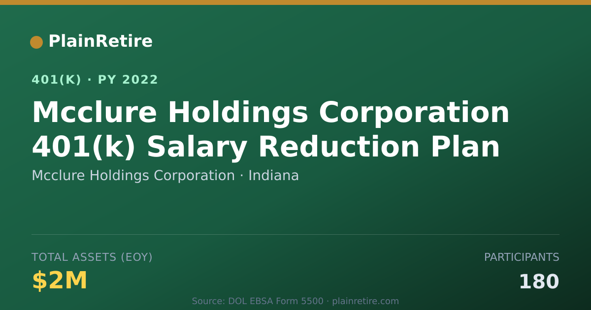 Shareable card for Mcclure Holdings Corporation 401(k) Plan (2022)