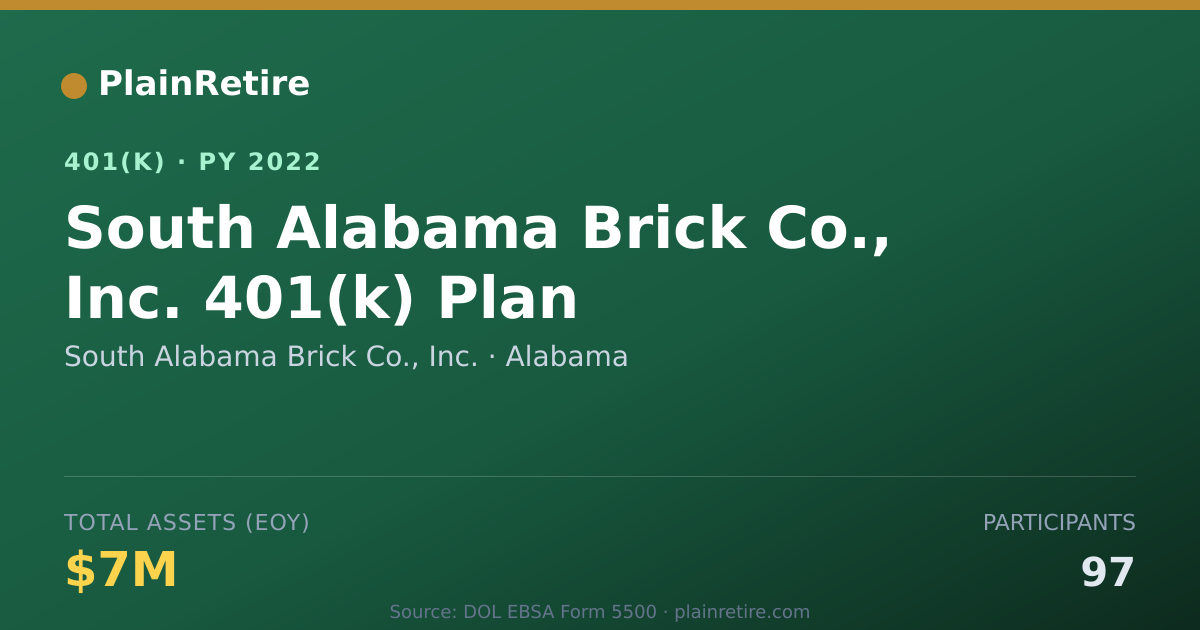 Shareable card for South Alabama Brick Co., Inc. 401(k) Plan (2022)