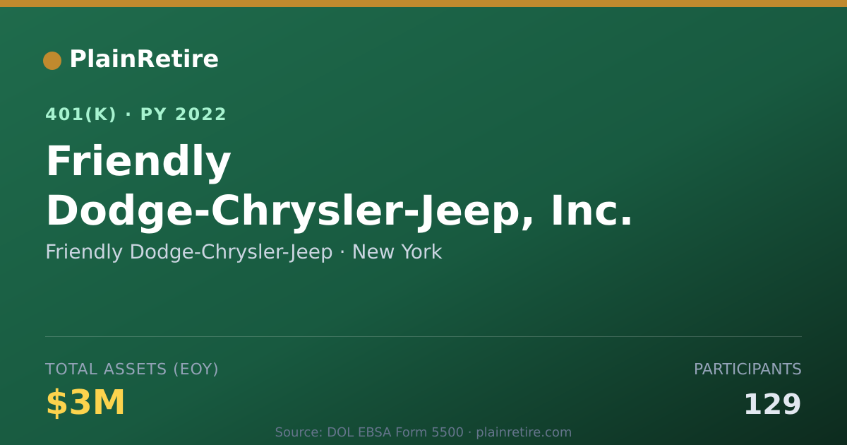 Shareable card for Friendly Dodge-Chrysler-Jeep 401(k) Plan (2022)