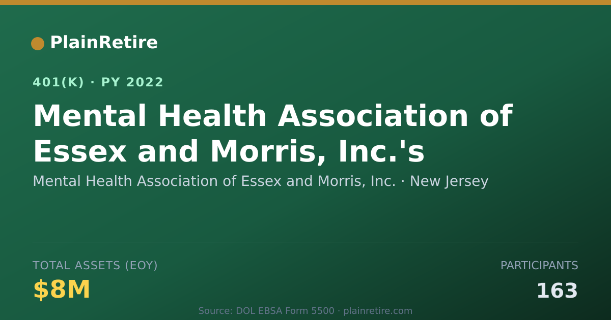 Shareable card for Mental Health Association of Essex and Mo 401(k) Plan (2022)