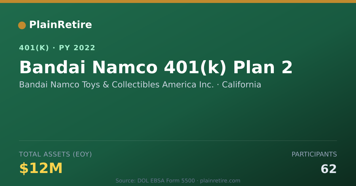 Shareable card for Bandai Namco Toys & Collectibles America 401(k) Plan (2022)