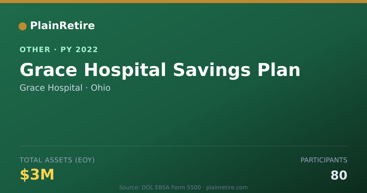 Shareable card for Grace Hospital Retirement Plan (2022)