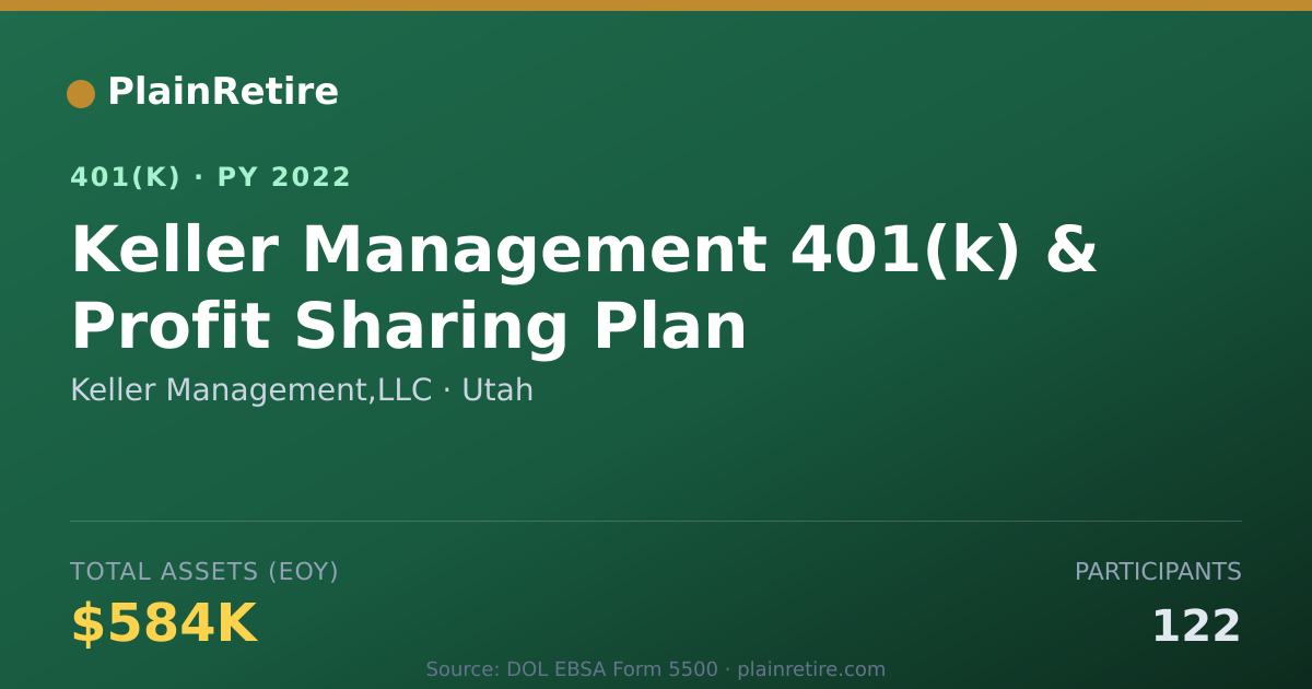 Shareable card for Keller Management,LLC 401(k) Plan (2022)
