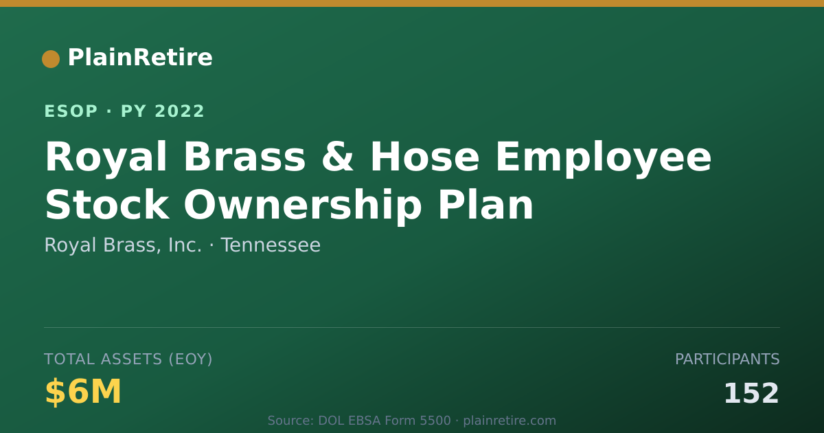 Shareable card for Royal Brass, Inc. ESOP (2022)