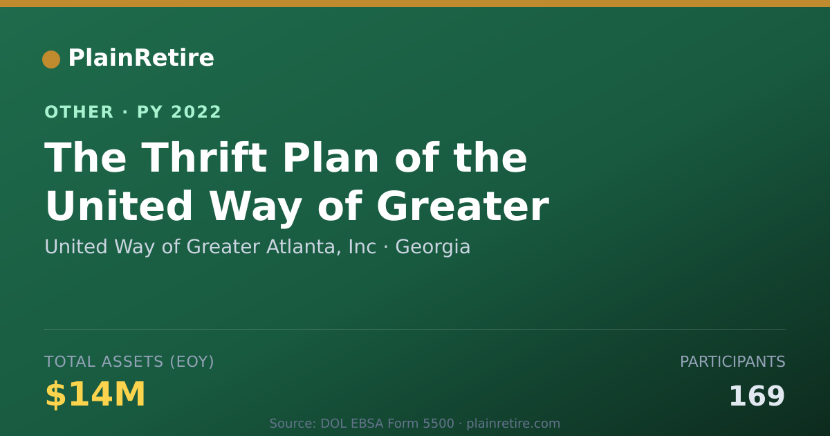 Shareable card for United Way of Greater Atlanta, Inc Retirement Plan (2022)