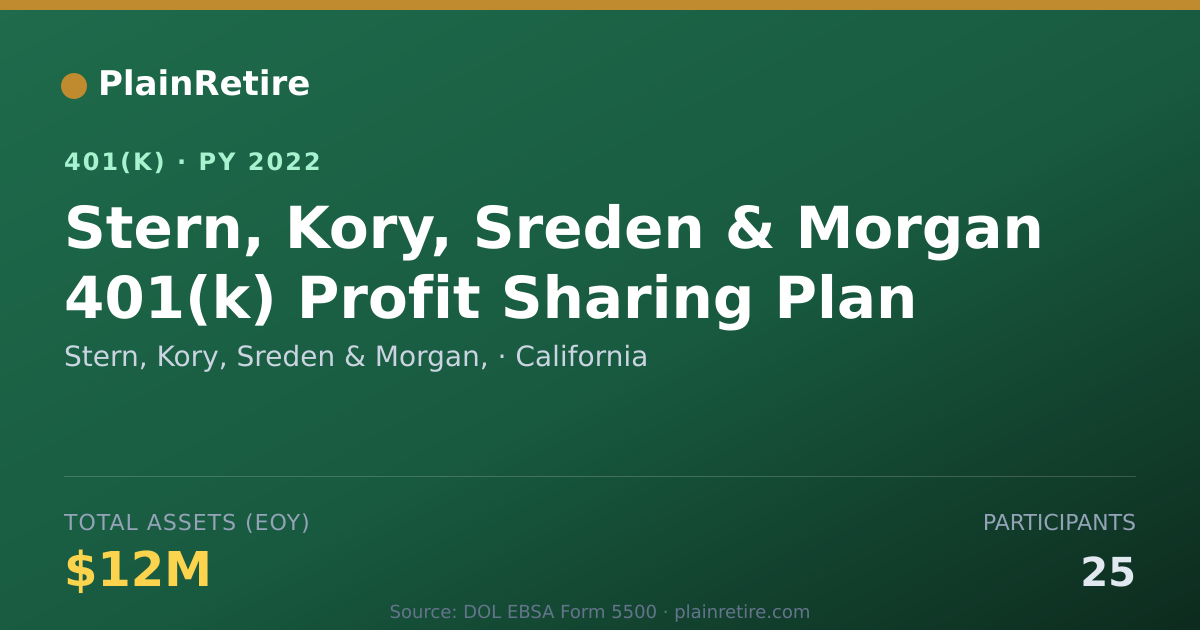Shareable card for Stern, Kory, Sreden & Morgan, 401(k) Plan (2022)