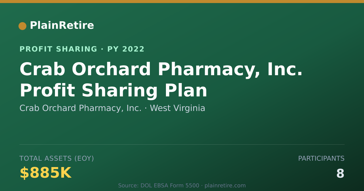 Shareable card for Crab Orchard Pharmacy, Inc. Profit Sharing Plan (2022)