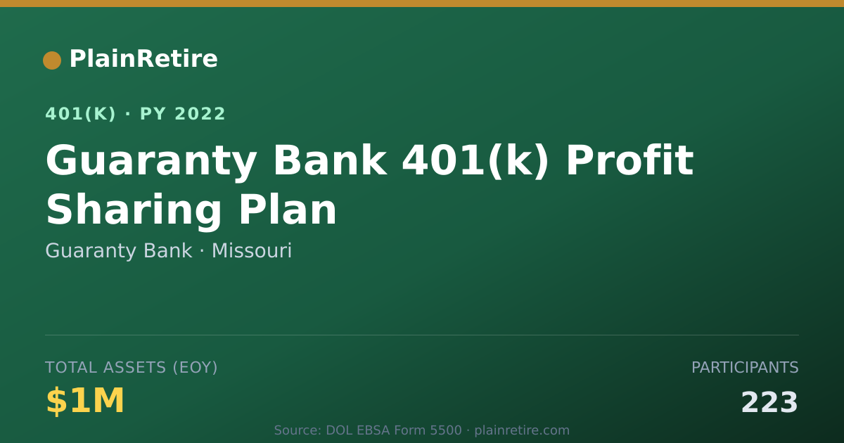 Shareable card for Guaranty Bank 401(k) Plan (2022)
