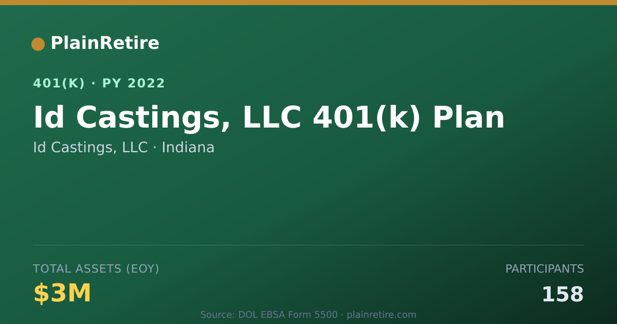 Shareable card for Id Castings, LLC 401(k) Plan (2022)