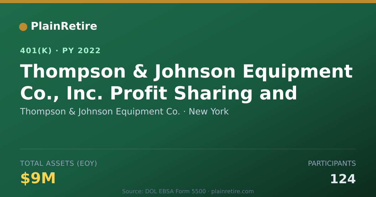 Shareable card for Thompson & Johnson Equipment Co. 401(k) Plan (2022)