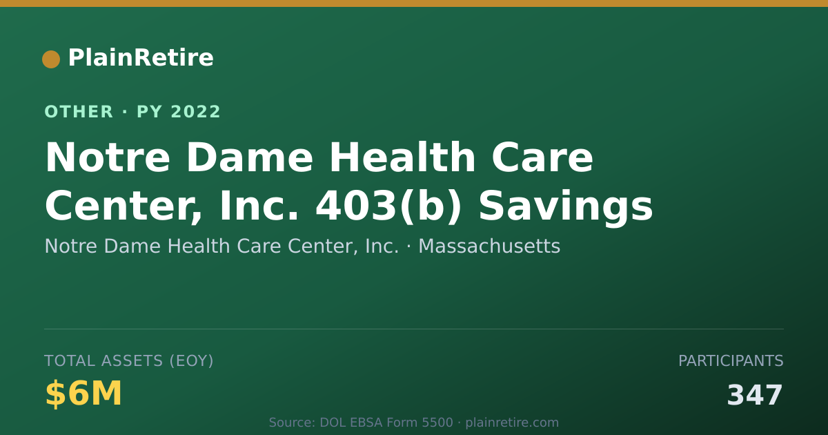 Shareable card for Notre Dame Health Care Center, Inc. Retirement Plan (2022)