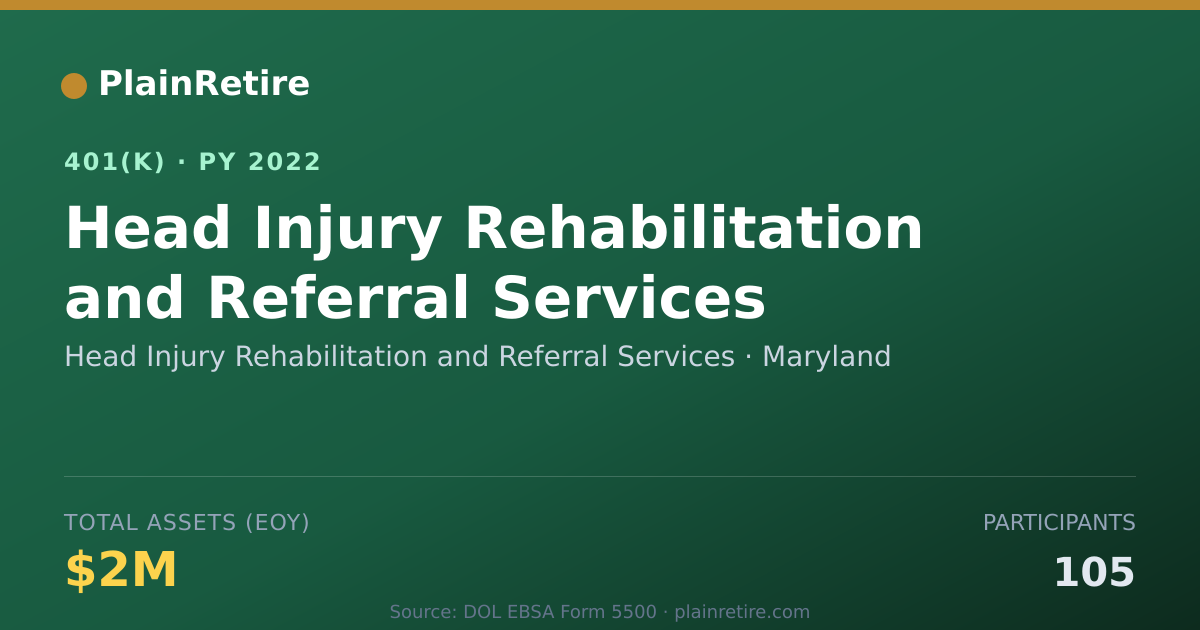 Shareable card for Head Injury Rehabilitation and Referral S 401(k) Plan (2022)