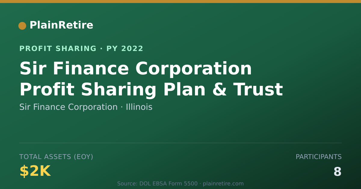 Shareable card for Sir Finance Corporation Profit Sharing Plan (2022)