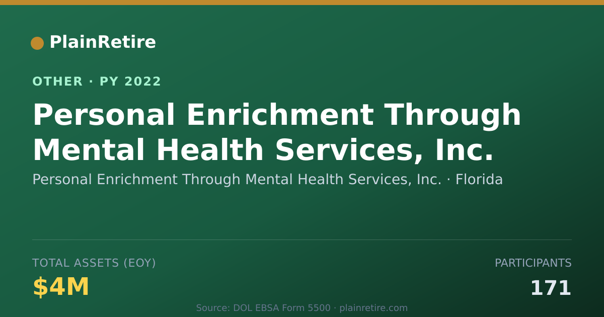Shareable card for Personal Enrichment Through Mental He Retirement Plan (2022)