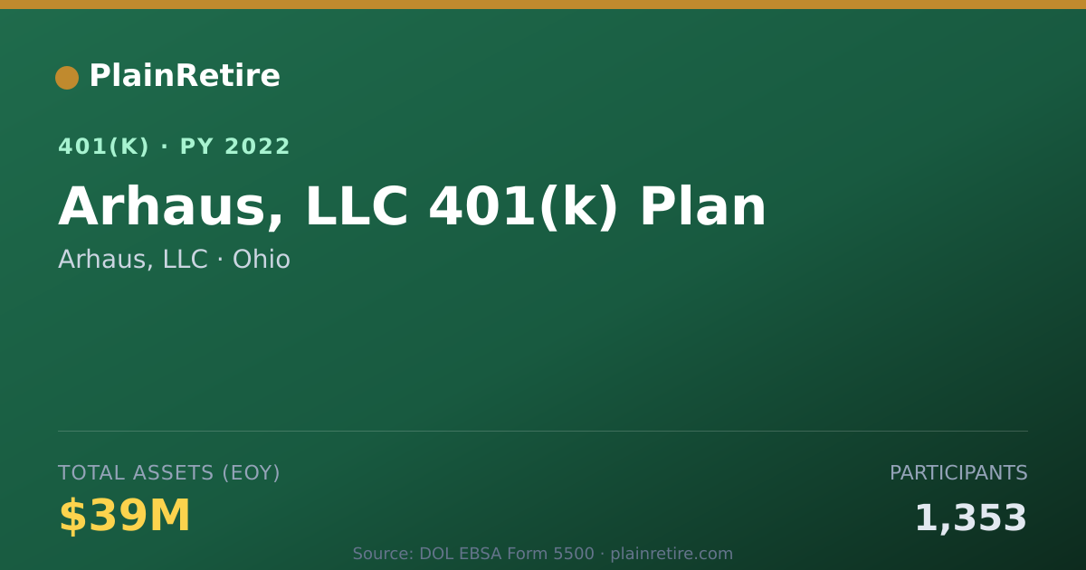 Shareable card for Arhaus, LLC 401(k) Plan (2022)
