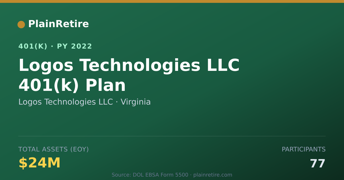 Shareable card for Logos Technologies LLC 401(k) Plan (2022)