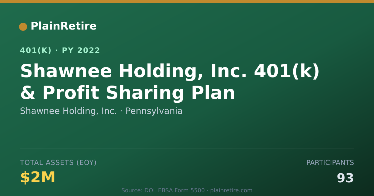 Shareable card for Shawnee Holding, Inc. 401(k) Plan (2022)