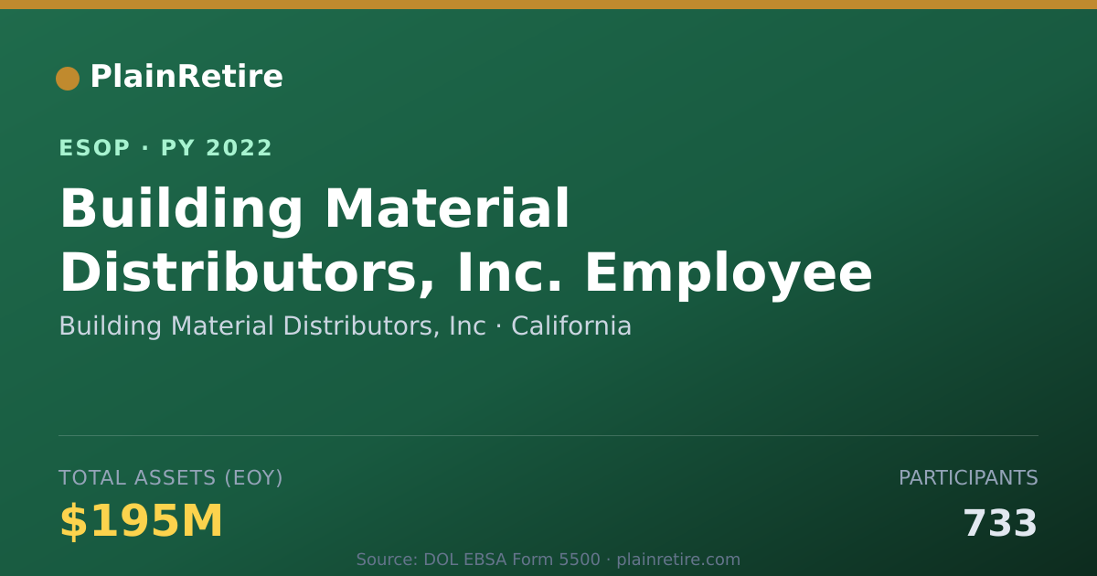 Shareable card for Building Material Distributors, Inc ESOP (2022)