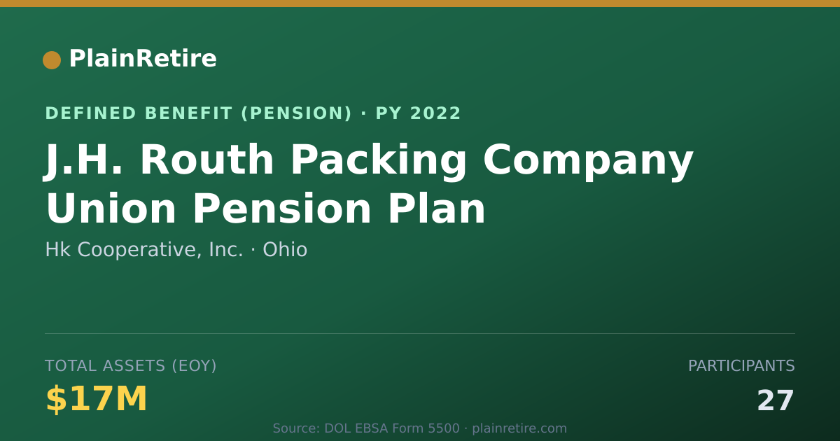 Shareable card for Hk Cooperative, Inc. Pension Plan (2022)