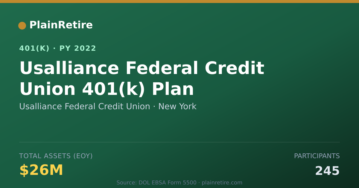 Shareable card for Usalliance Federal Credit Union 401(k) Plan (2022)
