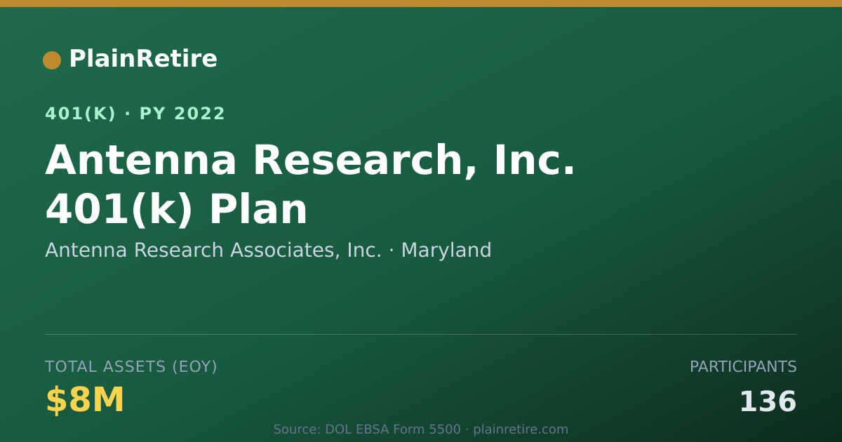 Shareable card for Antenna Research Associates, Inc. 401(k) Plan (2022)