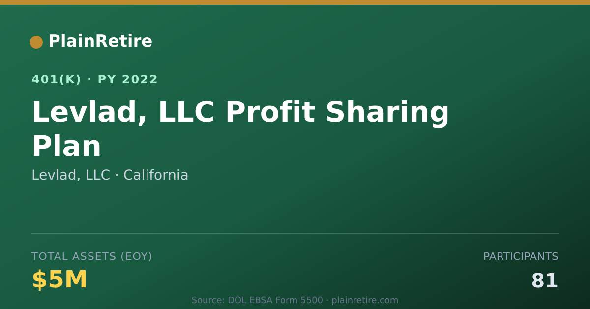 Shareable card for Levlad, LLC 401(k) Plan (2022)