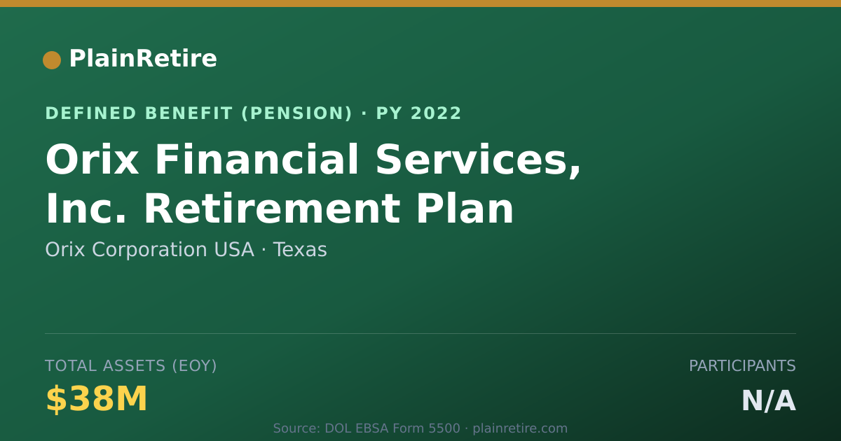 Shareable card for Orix Corporation USA Pension Plan (2022)