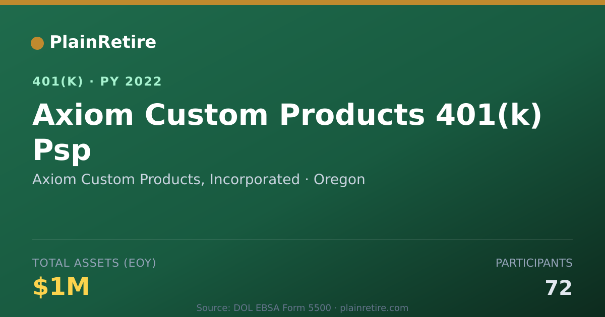Shareable card for Axiom Custom Products, Incorporated 401(k) Plan (2022)