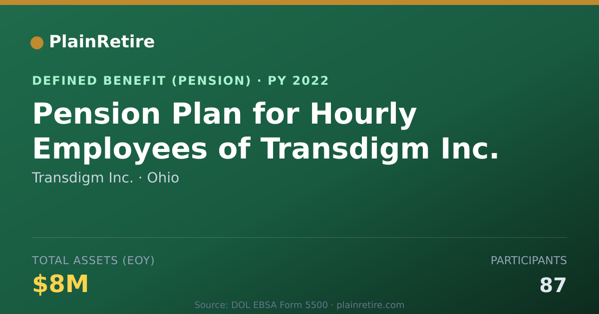Shareable card for Transdigm Inc. Pension Plan (2022)