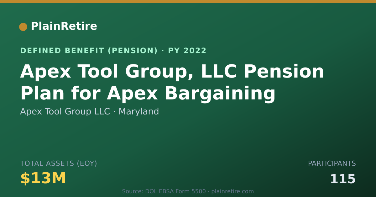 Shareable card for Apex Tool Group LLC Pension Plan (2022)