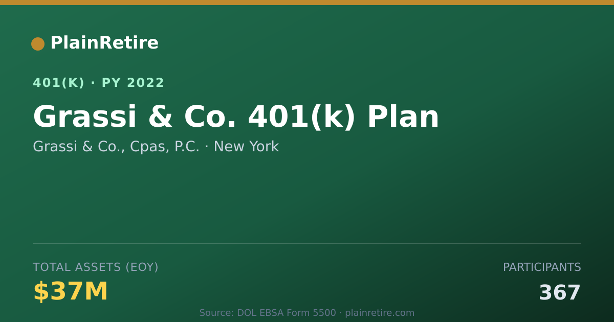 Shareable card for Grassi & Co., Cpas, P.C. 401(k) Plan (2022)