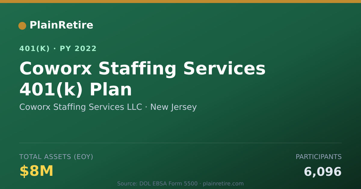 Shareable card for Coworx Staffing Services LLC 401(k) Plan (2022)
