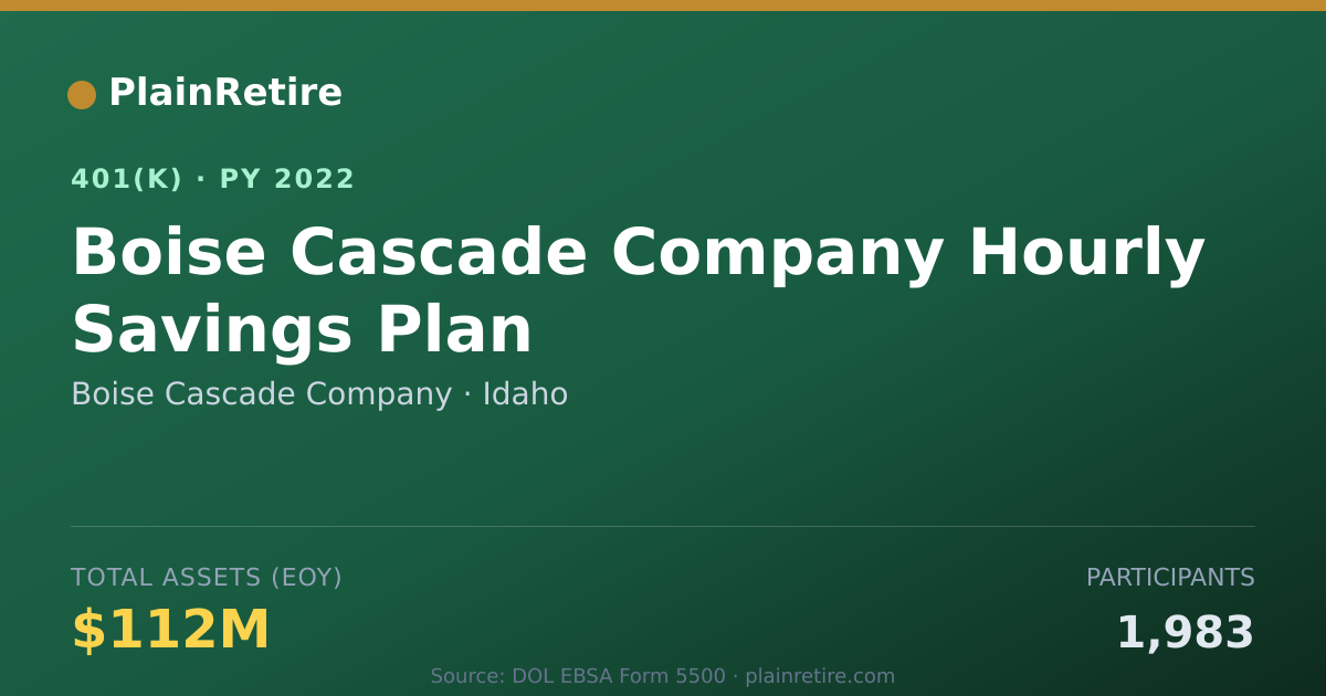 Shareable card for Boise Cascade Company 401(k) Plan (2022)