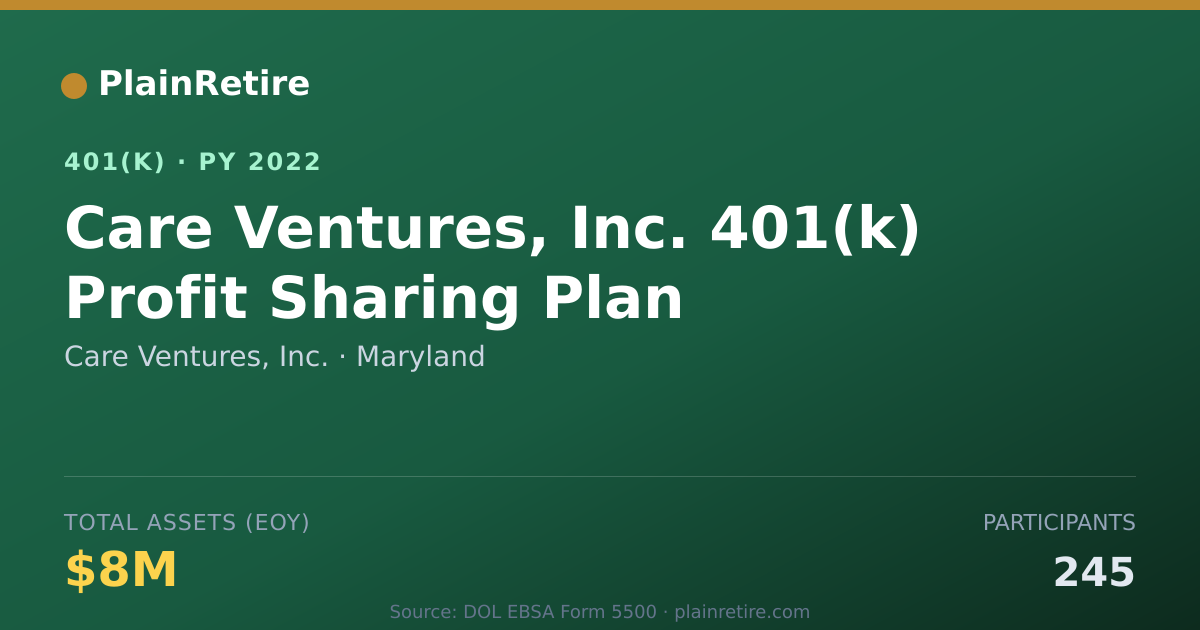 Shareable card for Care Ventures, Inc. 401(k) Plan (2022)
