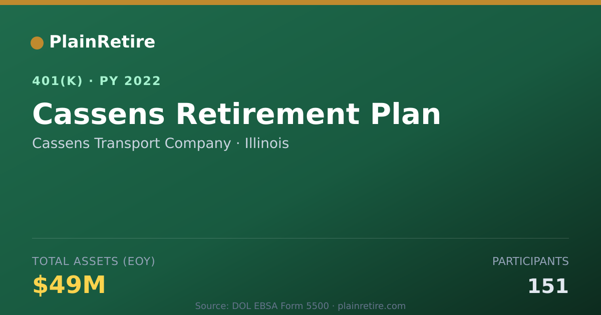 Shareable card for Cassens Transport Company 401(k) Plan (2022)