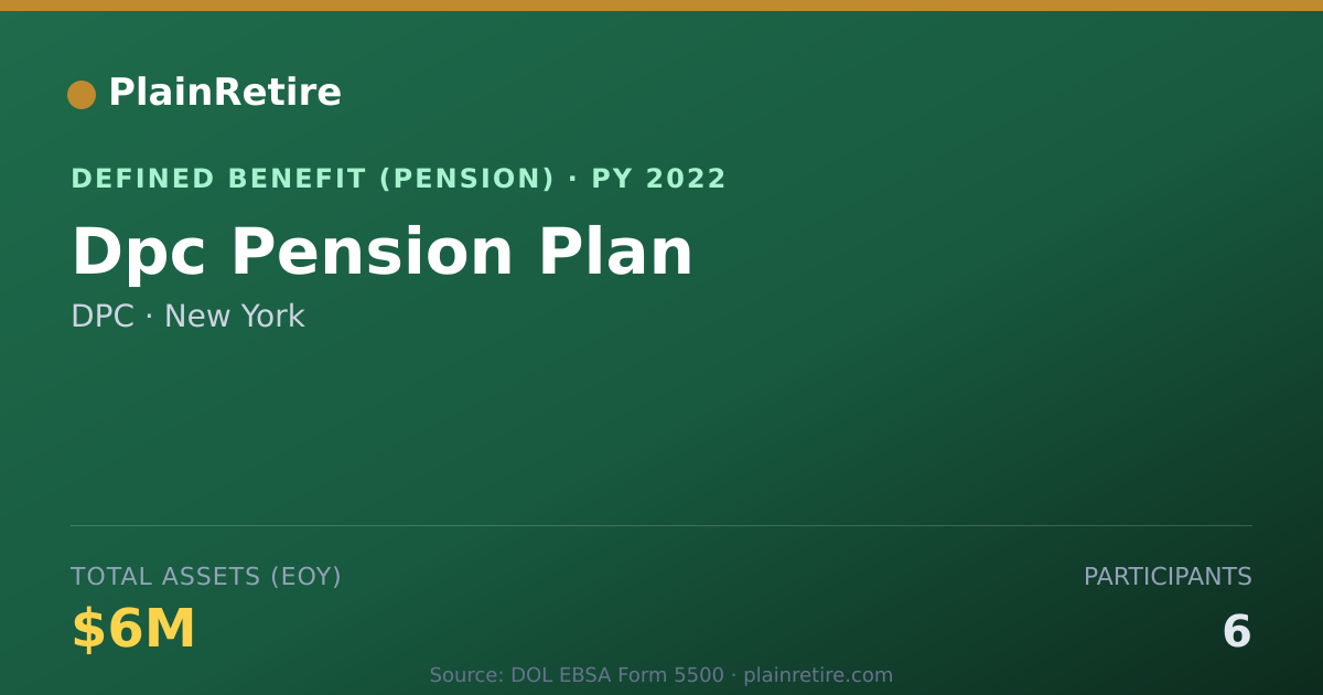 Shareable card for DPC Pension Plan (2022)